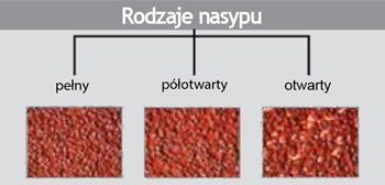 roodzaje-nasypu