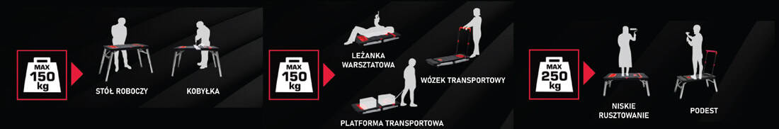 Funkcje stołu PROLINE 62001 7w1: stół roboczy, kobyłka, leżanka warsztatowa, wózek, platforma transportowa, niskie rusztowanie, podest roboczy i ich nośność.